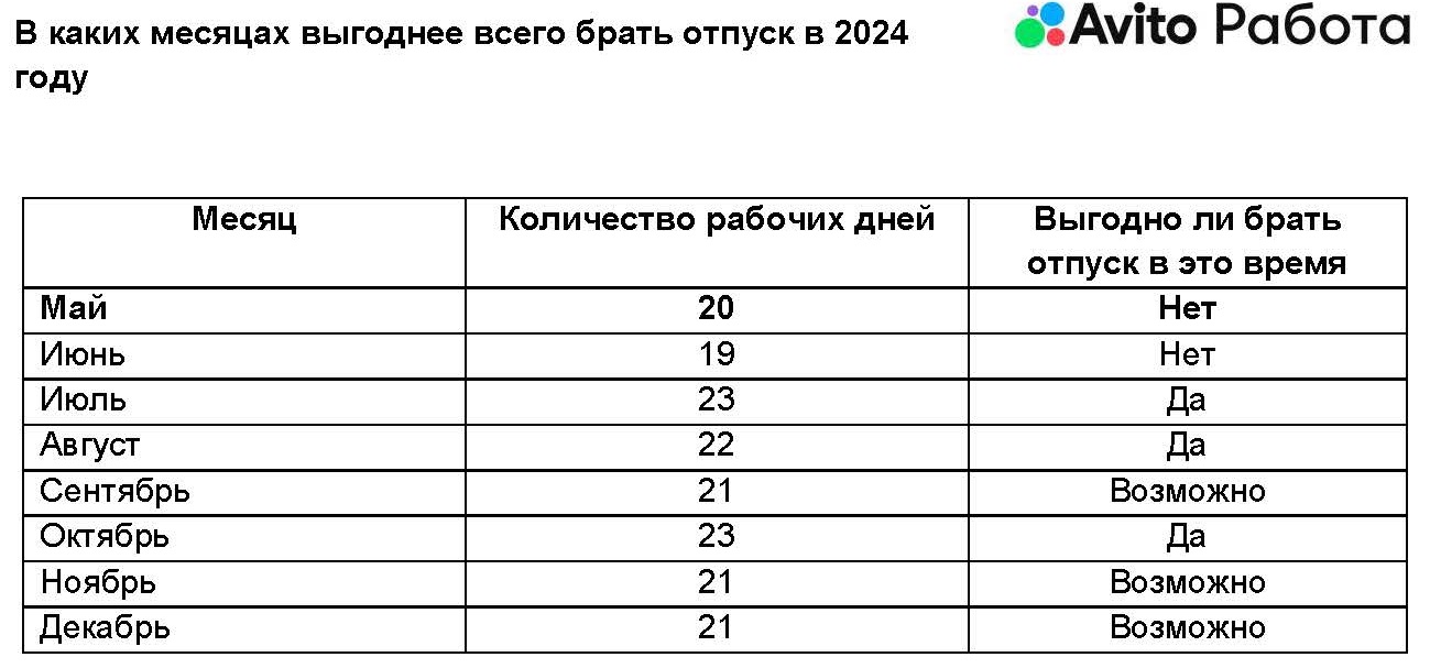 Как уйти в отпуск и не потерять на отпускных